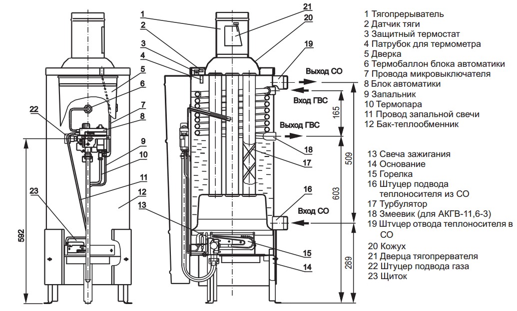 Инструкции по эксплуатации газовых котлов аогв
